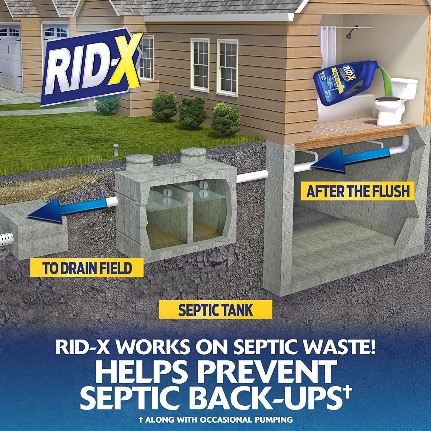 Septic Treatment, Septic Tank Treatment, 6 Month Supply of Liquid, 48 Oz