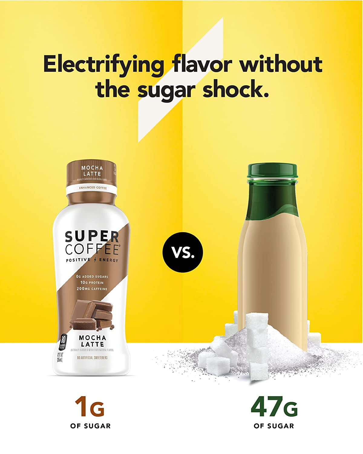 Iced Keto (0G Added Sugar, 10G Protein, 70 Calories) [Variety Pack] 12 Fl Oz, 6 Pack | Iced Protein Drinks, Smart - Soyfree Glutenfree