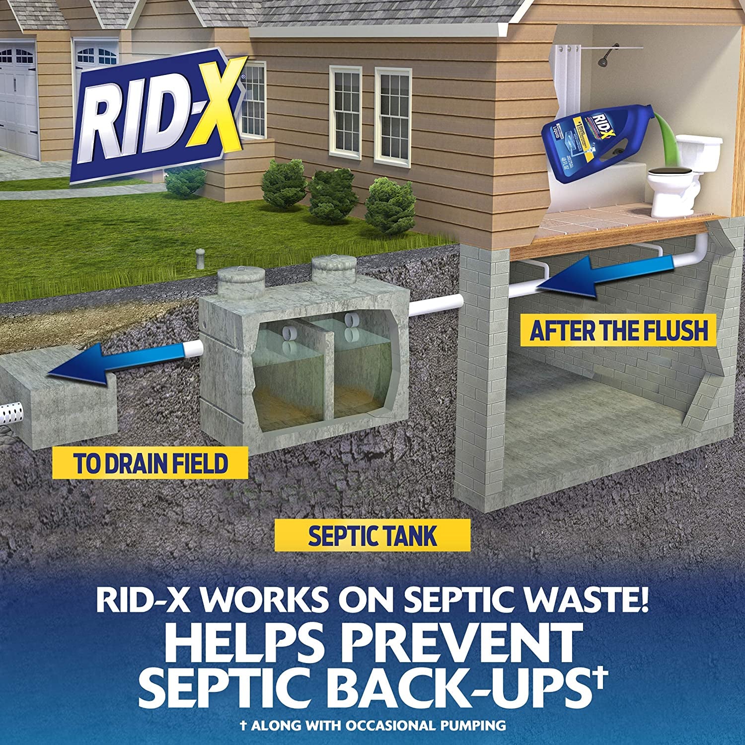 Septic Treatment, Septic Tank Treatment, 6 Month Supply of Liquid, 48 Oz